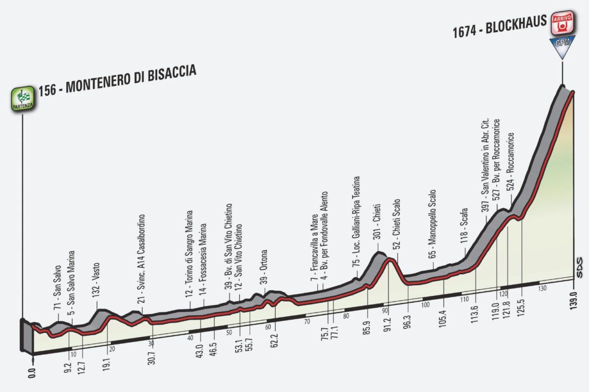 Giro d'Italia 2017 in Molise