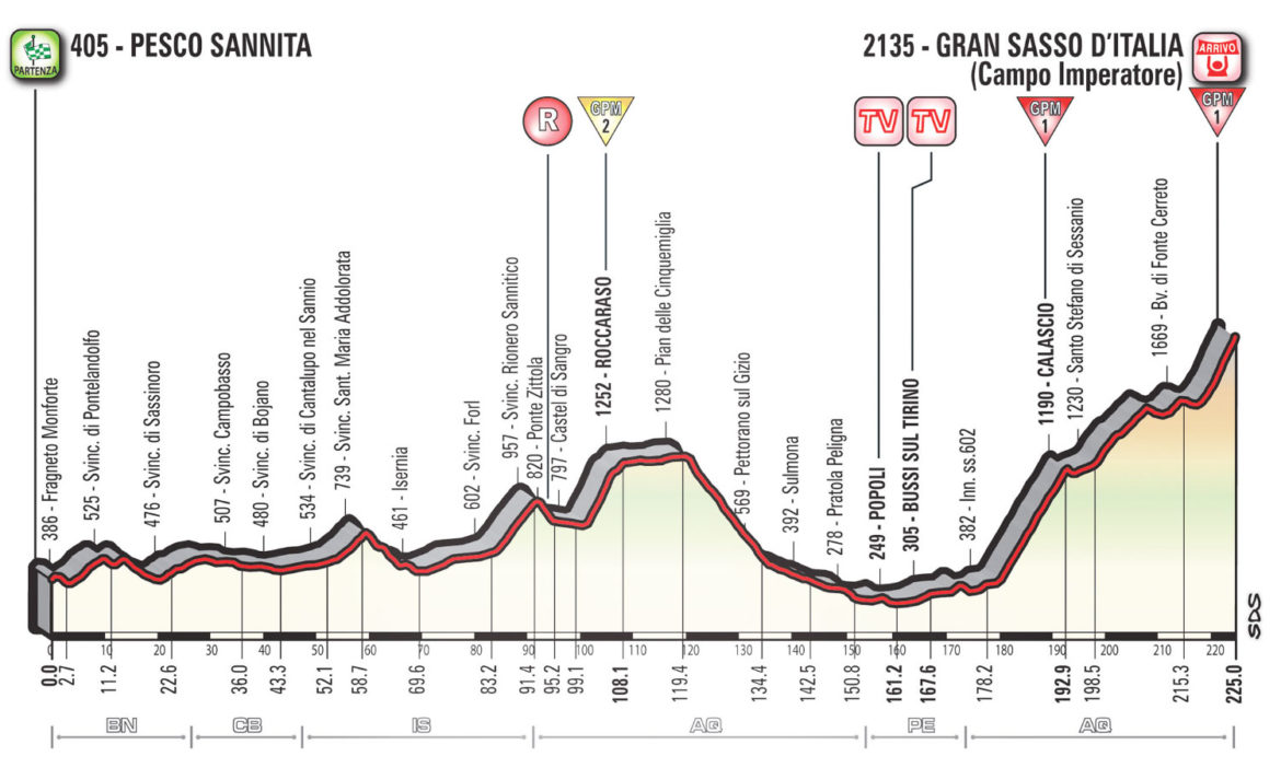 Il 13 maggio il Giro d'Italia 2018 attraversa il Molise